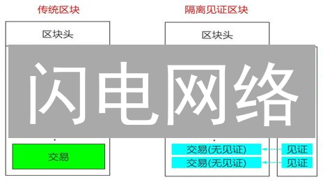 闪电网络：提升比特币交易速度的关键技术解析