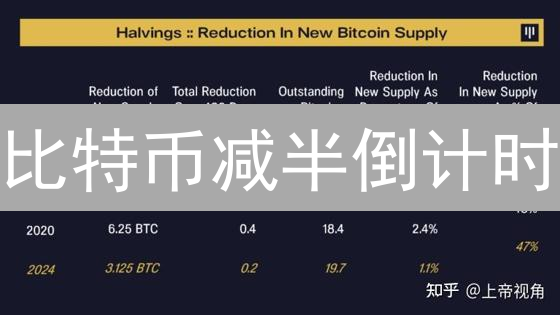 比特币减半倒计时：是财富密码还是矿工末日？