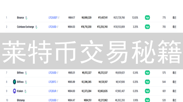 莱特币交易秘籍：多币种平台掘金，新手也能变高手？