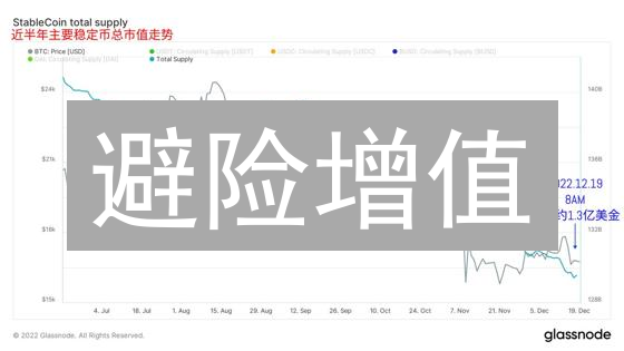 避险增值？2024年币安欧易购买稳定币最全攻略，速看！
