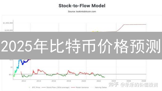 2025年比特币价格预测：突破10万美元？三大 сценарии 解读！