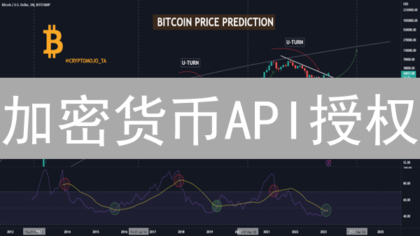 加密货币API授权：你必须知道的安全红线！