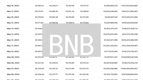 BNB：从手续费折扣到DeFi霸主，下一个风口在哪？