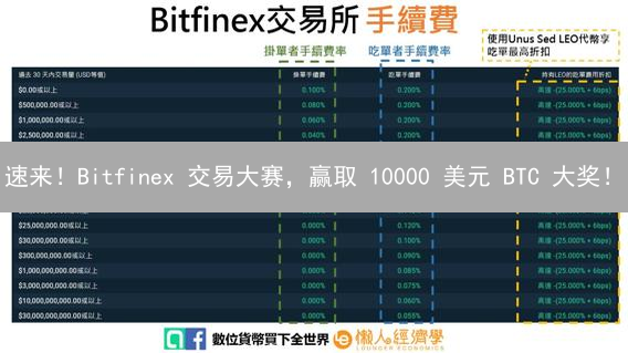 速来！Bitfinex 交易大赛，赢取 10000 美元 BTC 大奖！