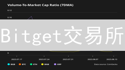 Bitget交易所：如何打造固若金汤的安全防线？