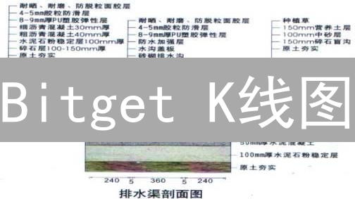 Bitget K线图：7招精通，交易胜率暴增！