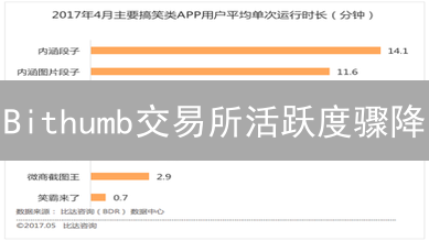 Bithumb交易所活跃度骤降？揭秘真相与交易量暴跌的原因！