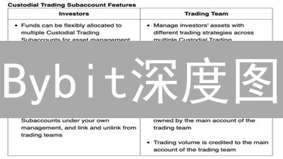 Bybit深度图：新手交易员必备！7招精准解读，掘金加密货币市场📈