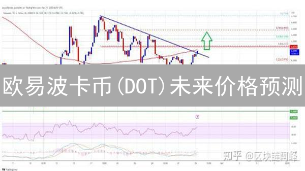 欧易波卡币(DOT)未来价格预测：抄底还是观望？深度解析！
