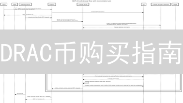 DRAC币购买指南：在哪里买？小心这些坑！