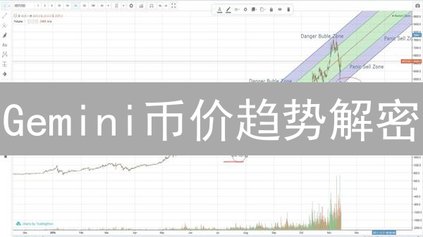 Gemini币价趋势解密：BTC、ETH、LTC投资机会与风险分析