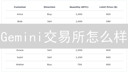 Gemini交易所怎么样？深度解读Gemini如何成为行业领导者！