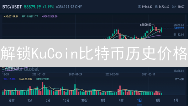 解锁KuCoin比特币历史价格：交易员必备的分析利器！