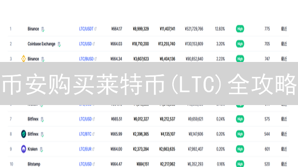 币安购买莱特币(LTC)全攻略：新手老手都能轻松上手！