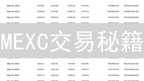 MEXC交易秘籍：实时行情分析，抓住暴涨机会！