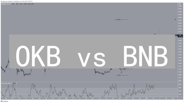 OKB vs BNB：交易所平台币终极对比，谁更胜一筹？