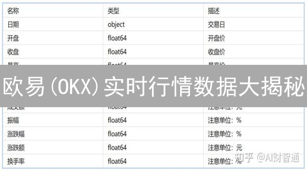 欧易(OKX)实时行情数据大揭秘：精准交易，盈利翻倍！