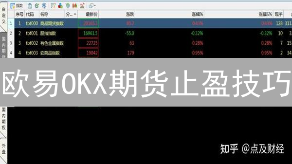 欧易OKX期货止盈技巧：如何稳赚不赔？最佳点位策略！