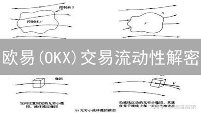 欧易(OKX)交易流动性解密：告别滑点，抓住盈利先机！