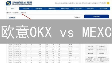 欧意OKX vs MEXC：交易手续费终极对比，省钱攻略！