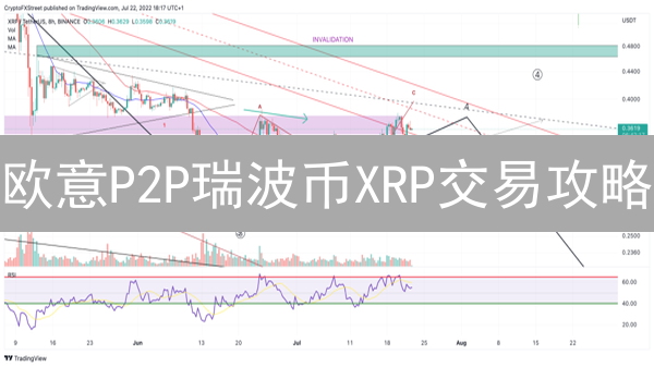 欧意P2P瑞波币XRP交易攻略：低成本跨境支付新选择！