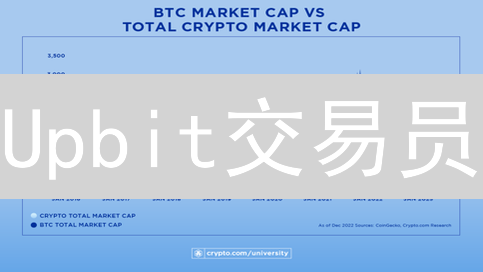 Upbit交易员：8大特征揭秘，速看！🚀