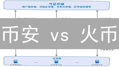 币安 vs 火币：跨链安全终极PK，谁更胜一筹？